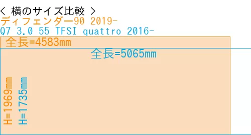 #ディフェンダー90 2019- + Q7 3.0 55 TFSI quattro 2016-